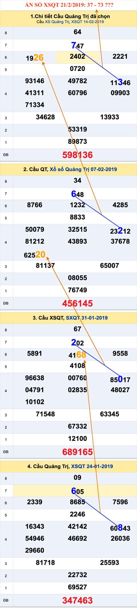 Tham khao an so XSQT 21-2-2019